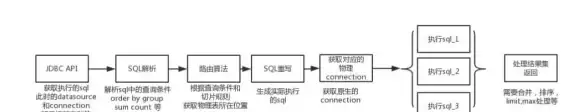 数据库优化|数据管理_mysql批量修改字段值_MySQL批量更新字段为中心