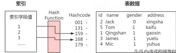数据库优化|数据管理_mysql批量修改字段值_MySQL批量更新字段为中心