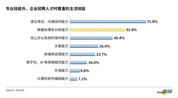 数据库设计|数据管理 深入探究数据库关系和关系模式，全面掌握数据库设计与管理核心技能
