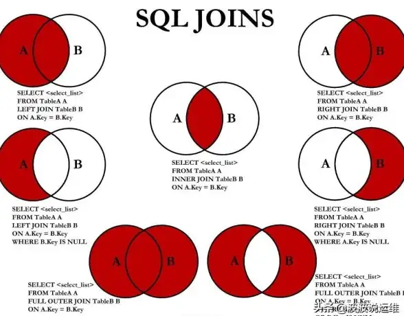 SQL教程|数据库学习 后浪云MSSQL FULL OUTER JOIN 关键字详解与用法