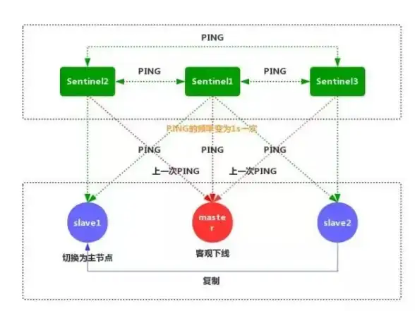 Redis优化|服务器搭建 Redis服务器高性能构建实践指南，如何高效搭建和优化Redis服务器