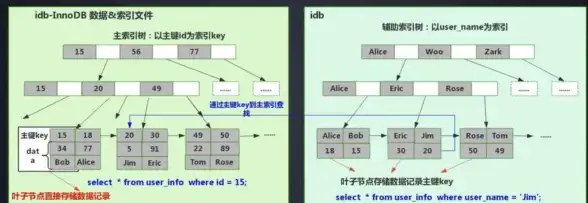 数据库优化|字段管理：mysql修改字段名及MySQL字段名变更方法解析