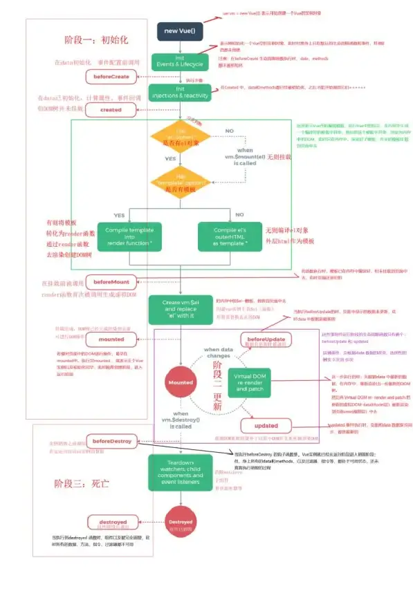 前端开发 响应式布局 vue获取dom、vue获取dom元素动态宽高的方法与实践