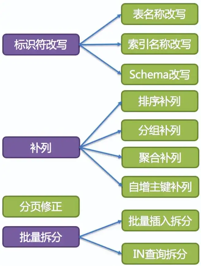 VPS推荐 搬瓦工东京CN2 GIA VPS深度测评，高端用户首选JPTYO_8机房