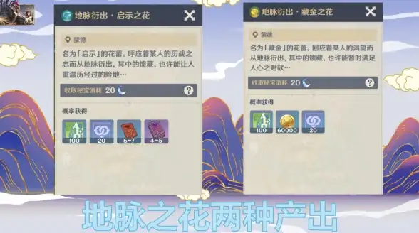 热门攻略◆必看阵容◆极速通关 原神》冒险家试炼蜕变篇第2天高效通关秘诀推荐