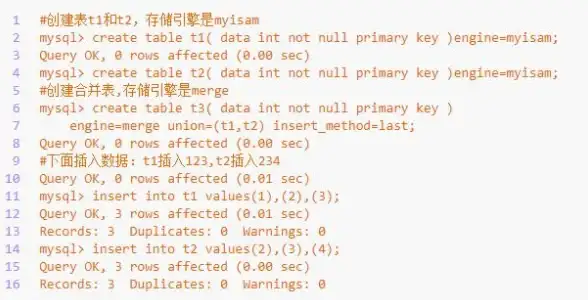 SQL优化|数据整合|mysql合并结果集，MySQL合并结果集，提升数据处理效率