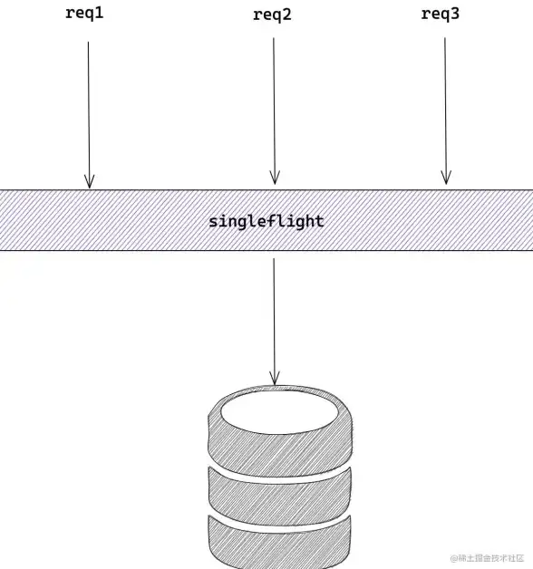 SQL优化|数据整合|mysql合并结果集，MySQL合并结果集，提升数据处理效率