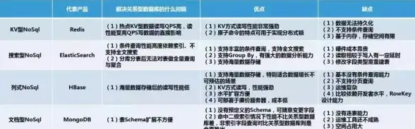 数据库管理|移动开发 Android 数据库使用存在缺点需了解，android数据库缺点解析