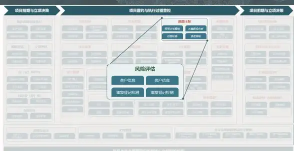 Oracle配置 数据库管理 Oracle安装之后的配置