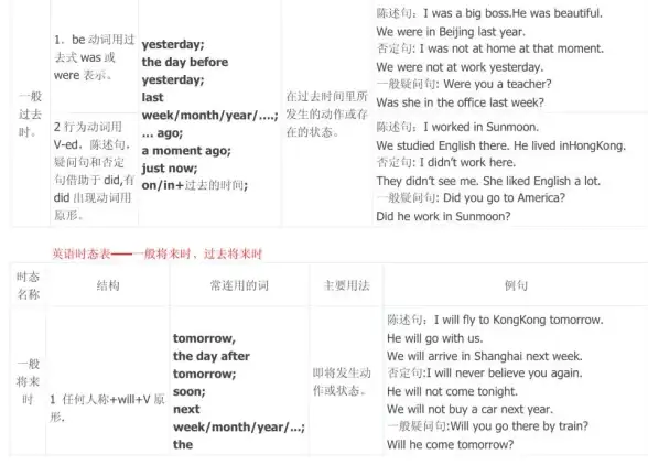 数据整理 表格制作 高效实用的数据表格怎么做，快速掌握表格制作与应用技巧