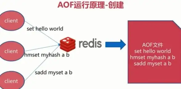 Redis面试 笔试技巧 掌握Redis，轻松拿下笔试，redis高频考点解析
