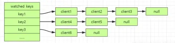 Redis面试 笔试技巧 掌握Redis，轻松拿下笔试，redis高频考点解析
