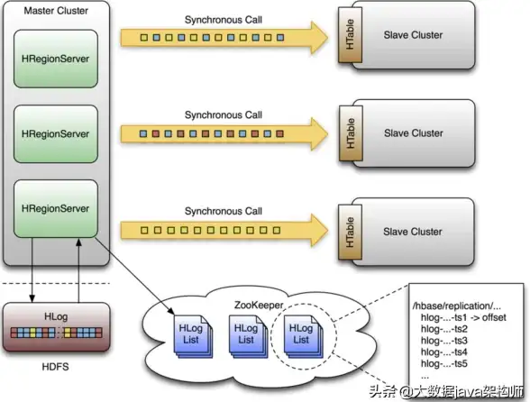 SQL Server 高可用 常见问题及解决方案