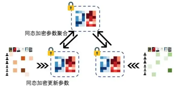 机器学习|模型评估 混淆矩阵怎么看_混淆矩阵怎么看准确率详解