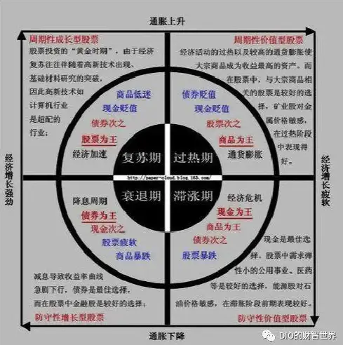 机器学习|模型评估 混淆矩阵怎么看_混淆矩阵怎么看准确率详解