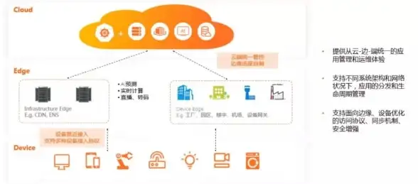 红帽 Kubernetes 红帽集成Kubernetes推动一体化混合云平台建设