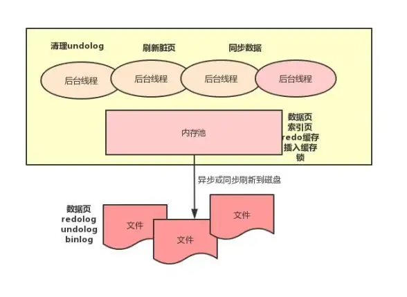 数据库管理|日志追踪 mysql 创建数据库及其日志文件生成与管理详解