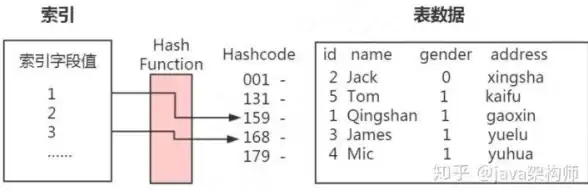 数据库优化|数据检索 mysql搜索引擎，MySQL搜索引擎：高效查询数据