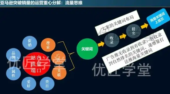 关联解析｜点击真相大揭秘┃SEO优化实录】百度SEO点击器实际效果与风险深度剖析