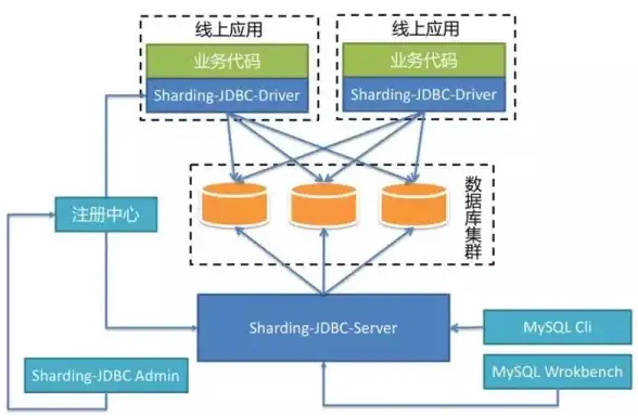 数据库管理 数据服务 mysql 服务端,MySQL服务中心功能与应用解析
