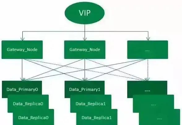 数据库管理 数据服务 mysql 服务端,MySQL服务中心功能与应用解析