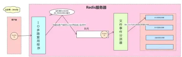 点赞系统 评论功能 基于Redis实现高效点赞与评论的简易系统，redis 点赞评论