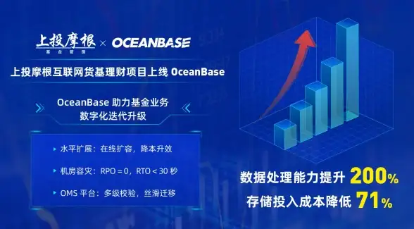 云计算|容灾保障 云原生趋势下的迁移与容灾策略思考