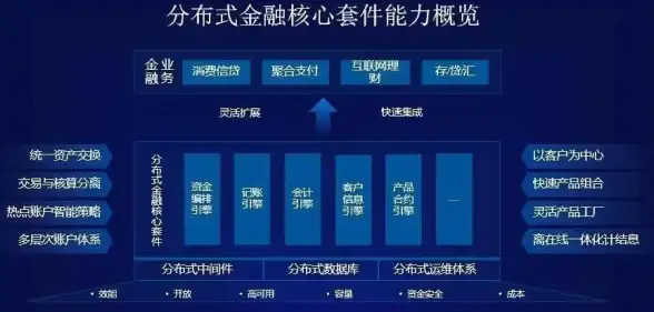 云计算|容灾保障 云原生趋势下的迁移与容灾策略思考