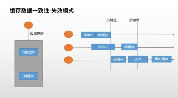 实用配置技巧｜流媒体体验升级—苹果CMS流畅播放MP4秘诀【视频网站优化】