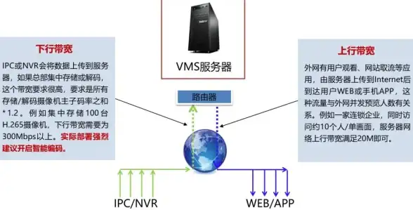 服务器部署 网络配置 ubuntu搭建服务器_ubuntu上搭建服务器详细教程与操作步骤