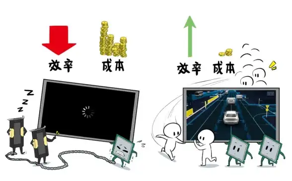 SQLServer 内存优化 实际解决方案：如何有效应对SQLServer占用过多内存的问题