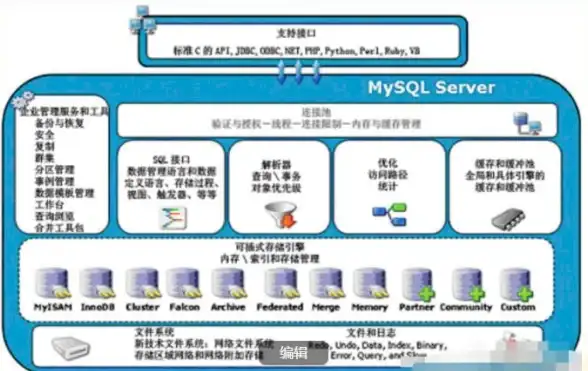 MYSQL|存储过程 用MYSQL命令行创建存储过程的详细方法与步骤