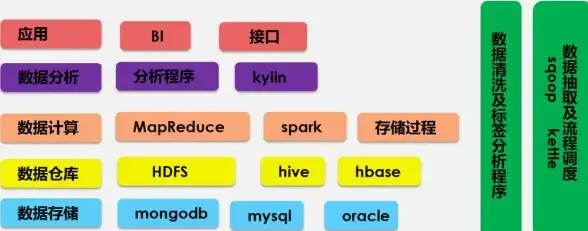 数据仓库 BI前端化：动态数据仓库兴起推动商业智能走向前端