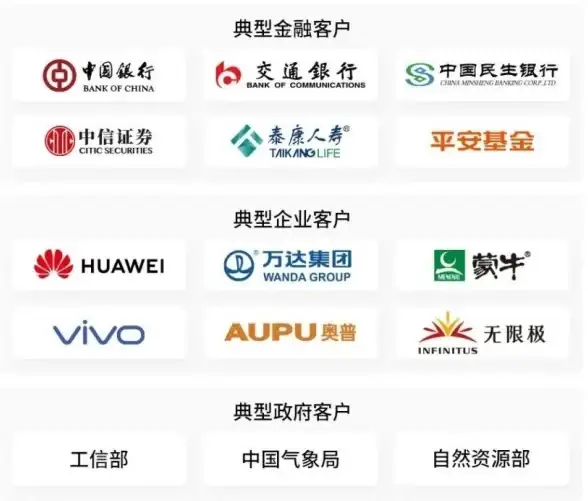 数据仓库 BI前端化：动态数据仓库兴起推动商业智能走向前端