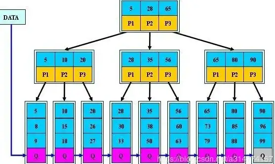 数据管理 数据去重 如何使用数据库不重复函数来避免数据重复，数据库不重复函数