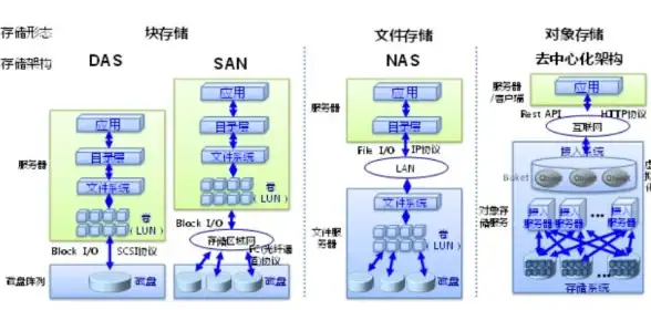 数据中心|云计算：中小企业如何抉择托管服务与云端解决方案