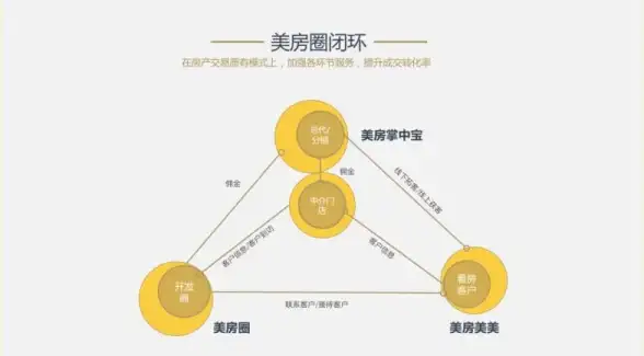 SaaS 独立软件开发商进军SaaS领域需关注的八大核心问题