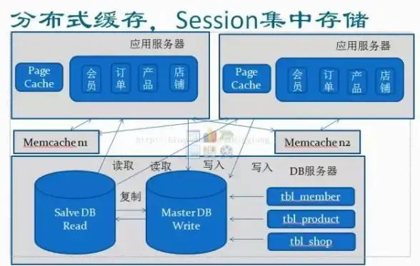 Redis索引 查询优化 解析Redis查询索引的重要性，redis在查询时是否需要依赖索引