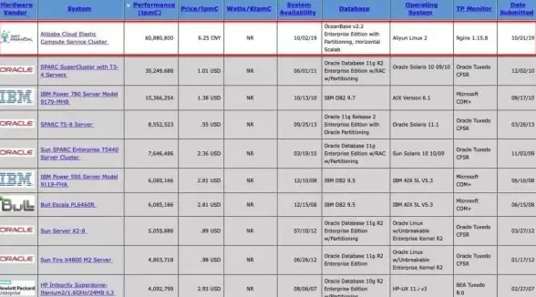 数据库优化|性能提升|Oracle数据库性能优化策略选择与实践