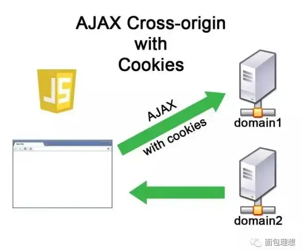 前端开发 数据交互 ajax实现本地xml文件读取与ajax获取本地json数据方法