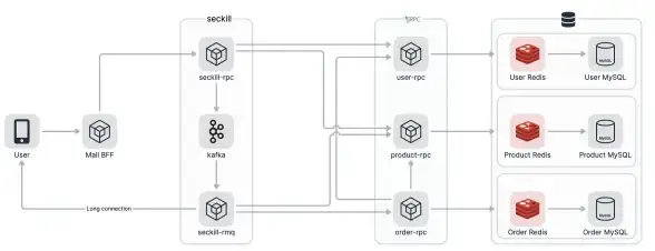 Mac软件管理|命令行工具 homebrew怎么用，homebrew怎么使用详细教程