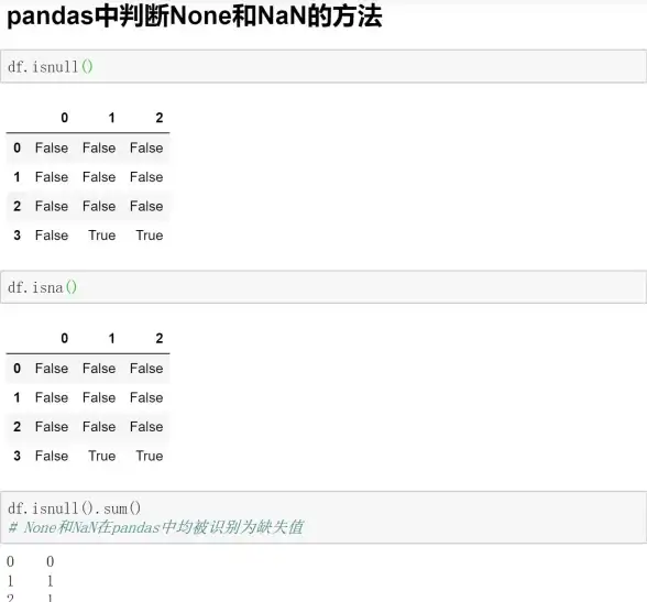 SQL查询 数据库空值处理 利用SQL查询解决数据库is null问题，数据库is null怎么用