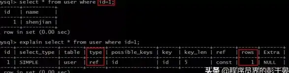 SQL查询 数据库空值处理 利用SQL查询解决数据库is null问题，数据库is null怎么用