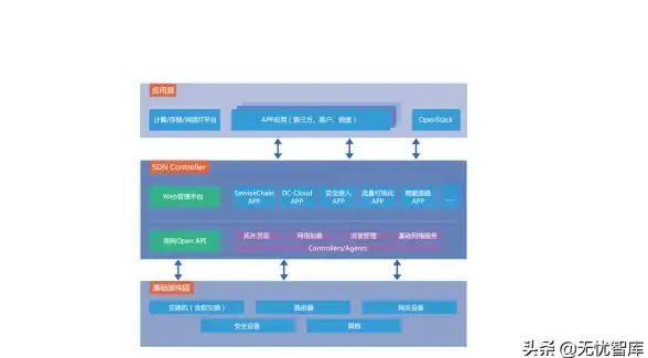 容器技术 云计算平台 容器为何成为 OpenStack 发展的关键驱动力