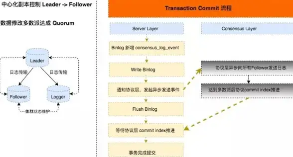 MySQL云服务|永久免费数据库—免费MySQL数据库服务在线体验