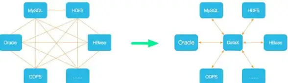 Oracle数据库 异构服务：深入解析Oracle数据库异构服务的工作原理