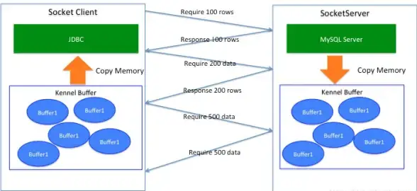 数据库通信 网络协议 mysql协议与http协议对比：MySQL和HTTP在数据交互中的双重角色