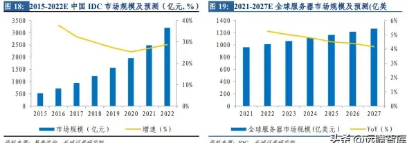应用场景高能盘点｜服务器连接全解读闪耀来袭—IT通信行业洞察 