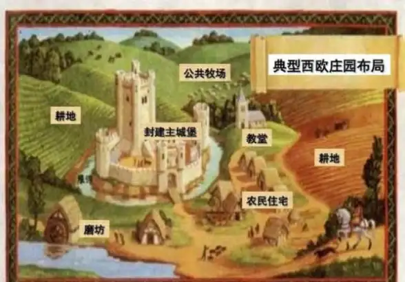 农业秘籍✦高产秘诀✦实用技巧 庄园领主》中高效种植大麦完全攻略！