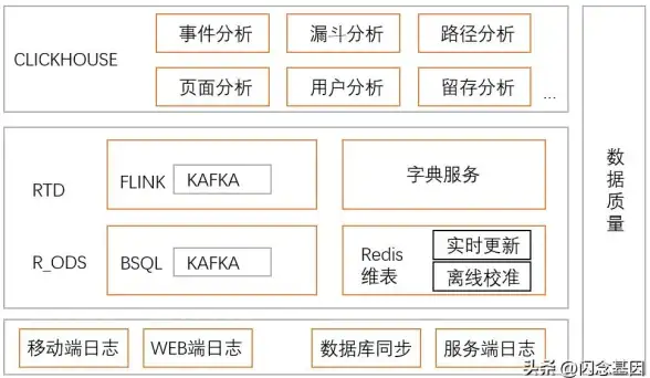 Redis性能评测|原生对比：究竟原生Redis性能如何一次公正的评测，原生redis评测